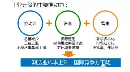 中国人口红利现状_人口红利逆转