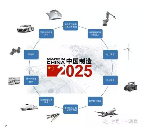 重磅 | 《中国制造2025》重点领域路线图发布
