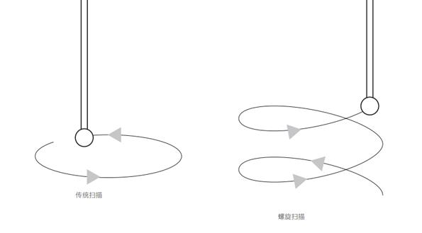 蔡司三坐标测量机