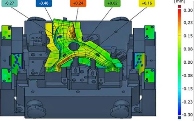 ��˾��άɨ����